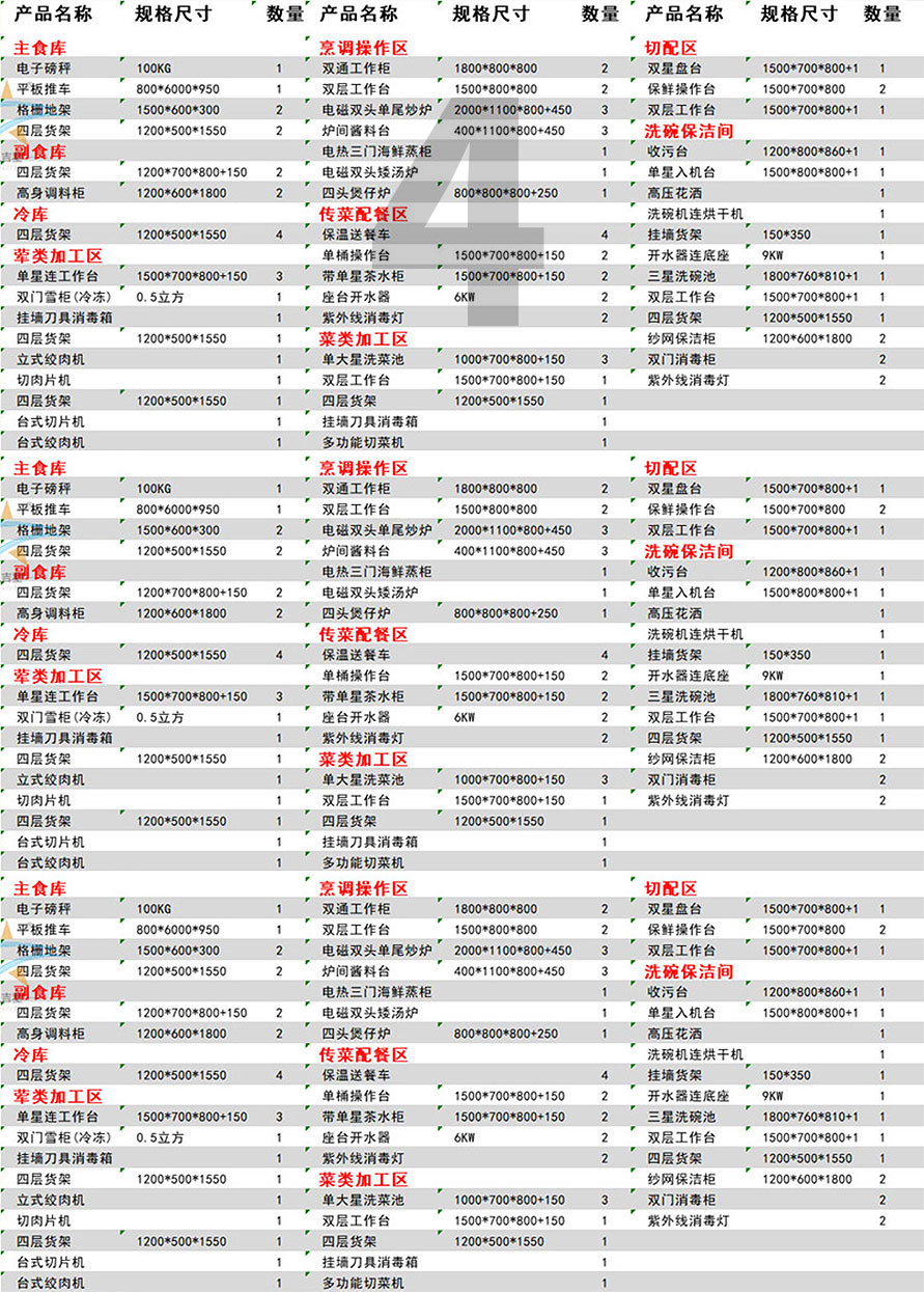150-200人星級酒店廚房設(shè)備清單