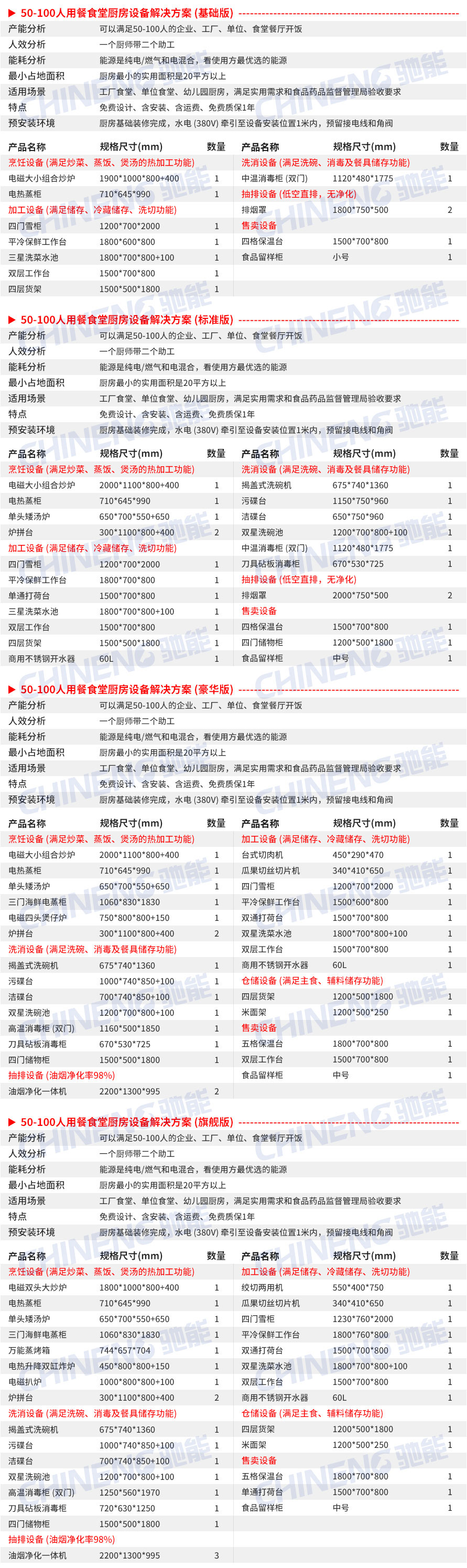50-100人企業(yè)食堂廚房設(shè)備清單