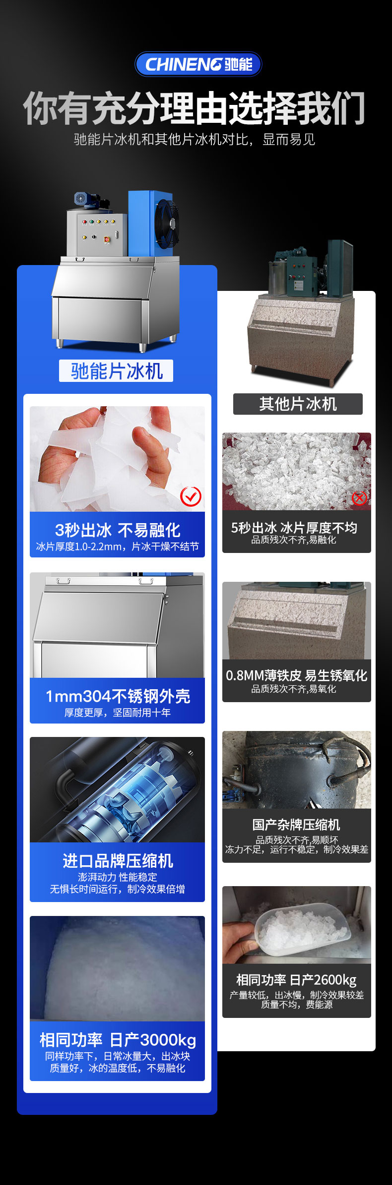 片冰機(jī)同行對(duì)比