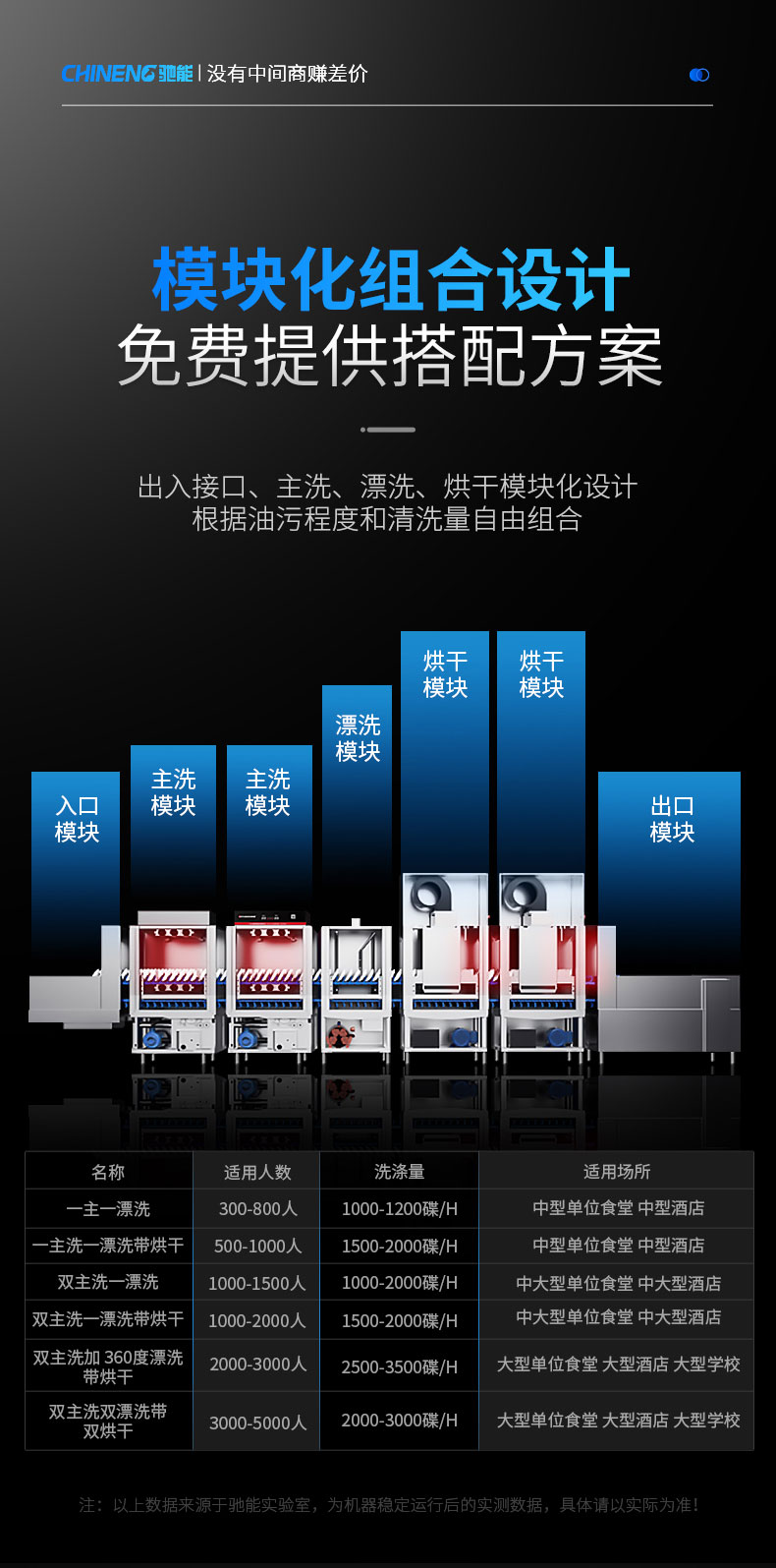 馳能長(zhǎng)龍洗碗機(jī)模塊化組合設(shè)計(jì)