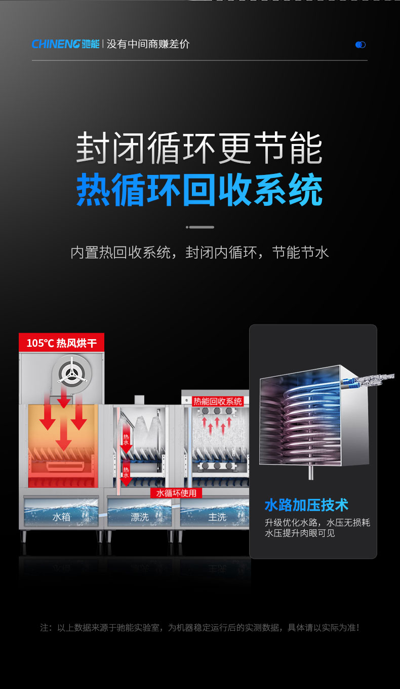 馳能長(zhǎng)龍洗碗機(jī)熱循環(huán)回收系統(tǒng)