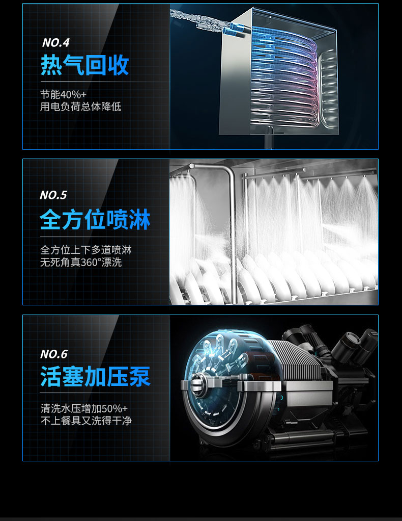 馳能長(zhǎng)龍洗碗機(jī)6大核心技術(shù)