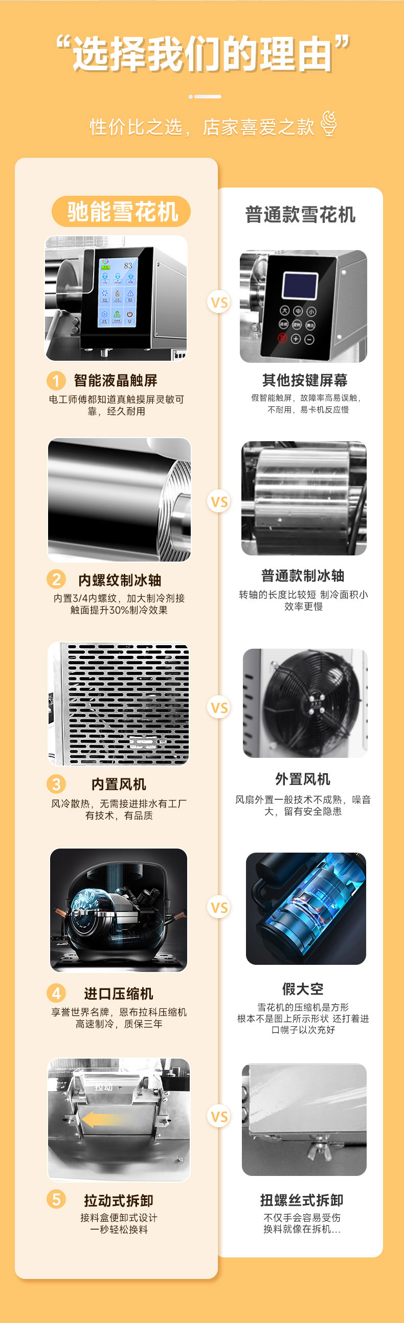 馳能雪花冰機(jī)核心優(yōu)勢(shì) 馳能雪花冰機(jī)核心優(yōu)勢(shì)