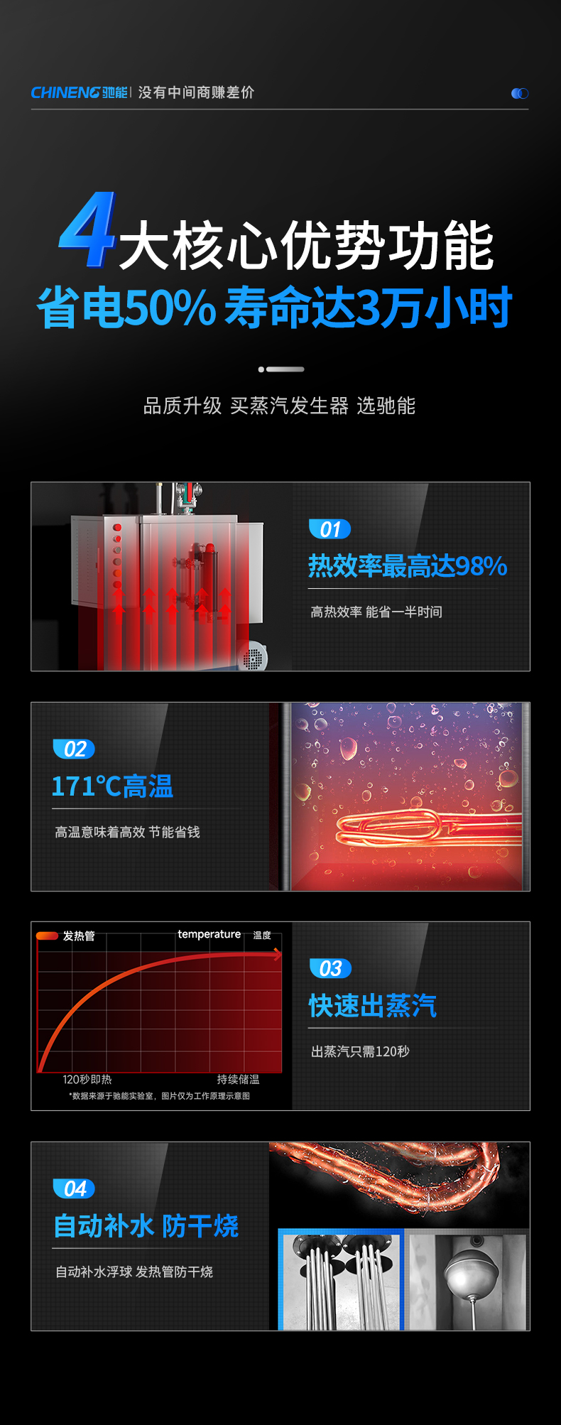 壁掛式蒸汽發(fā)生器4大優(yōu)勢(shì)