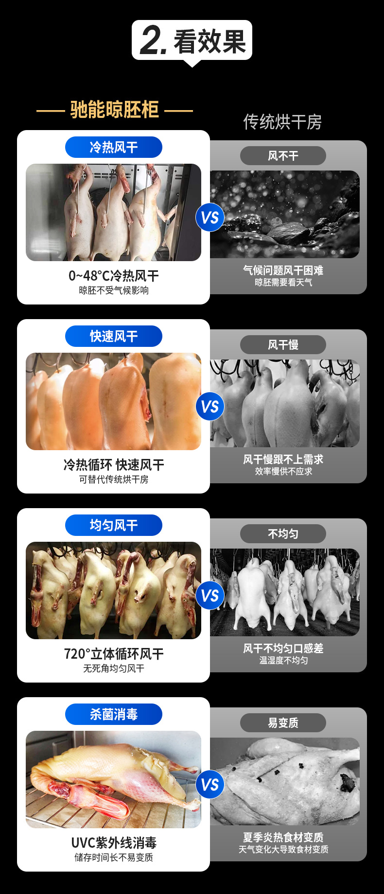 晾鴨柜使用效果對比