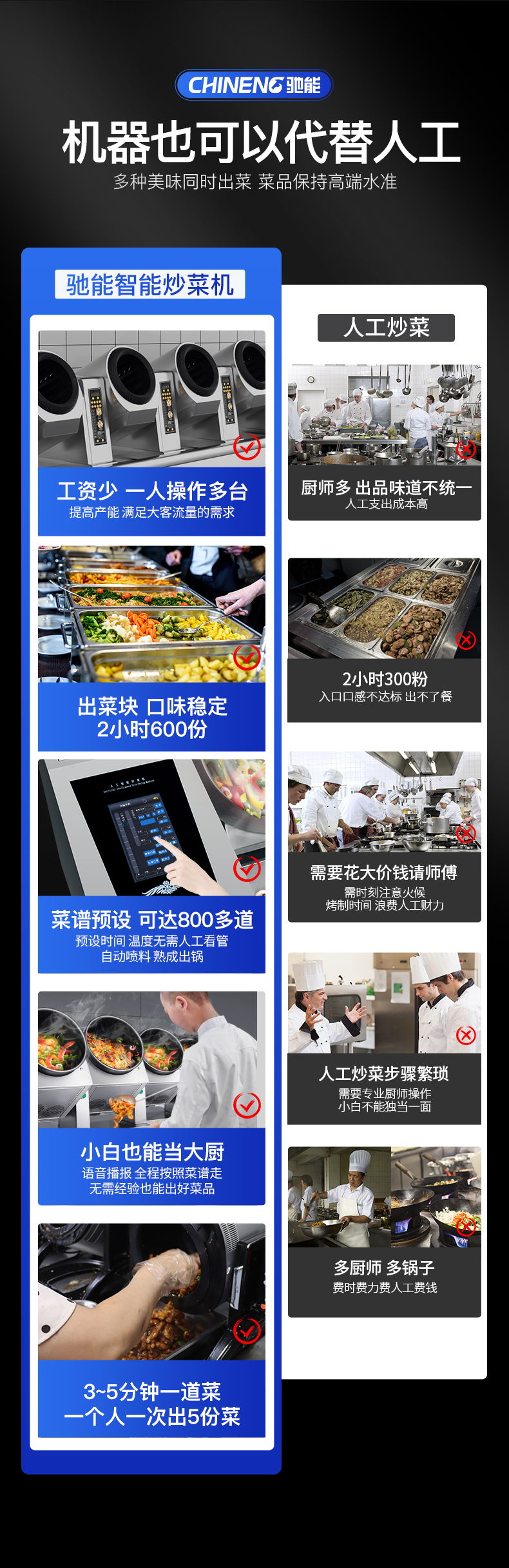 臺(tái)式炒菜機(jī)和人工對比