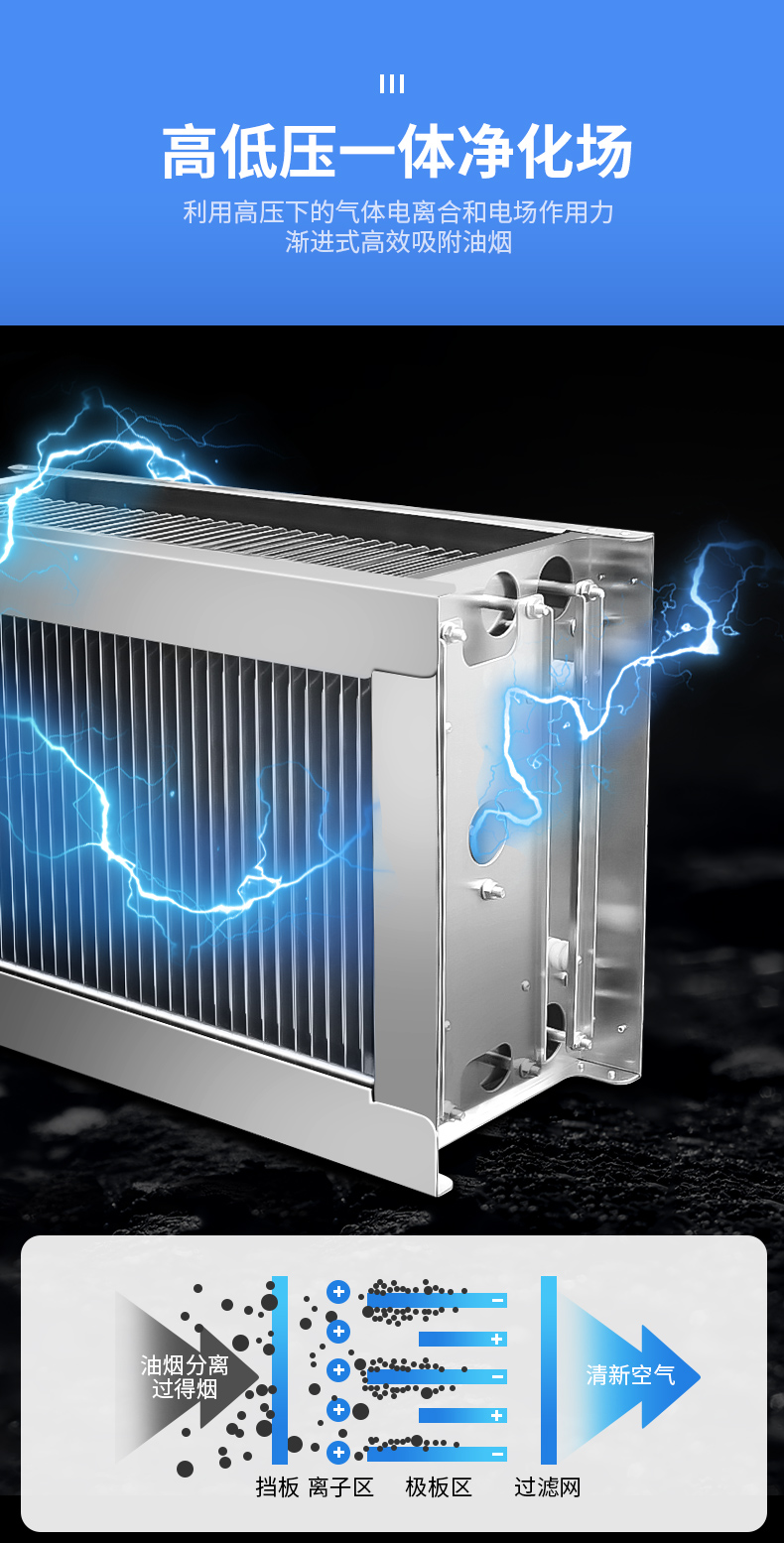 油煙凈化一體機(jī)高低壓凈化磁場