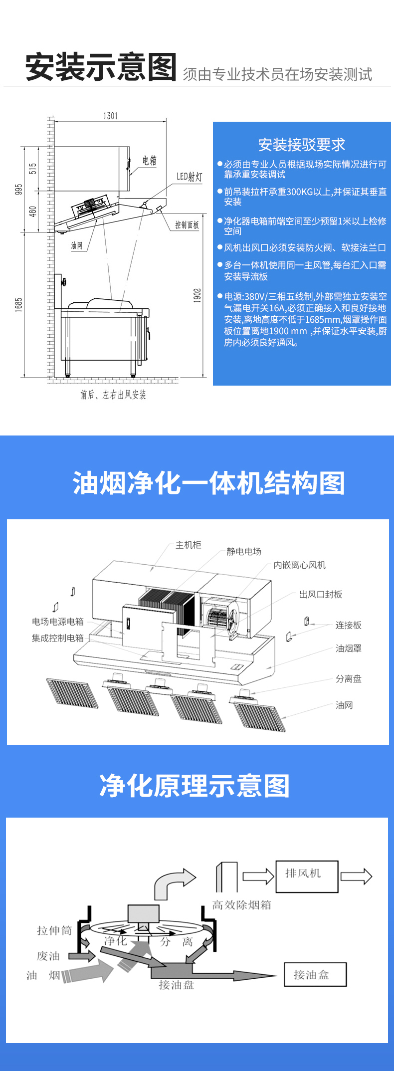 油煙凈化一體機(jī)安裝示意圖