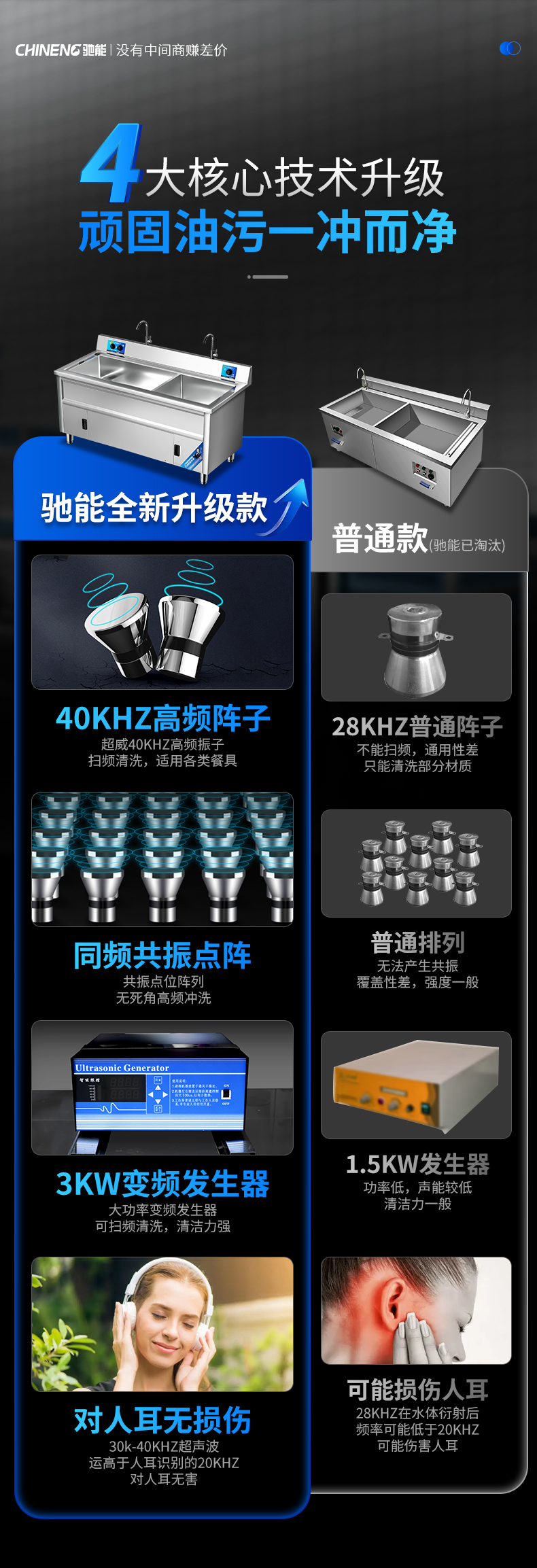 超聲波洗碗機(jī)同行對(duì)比